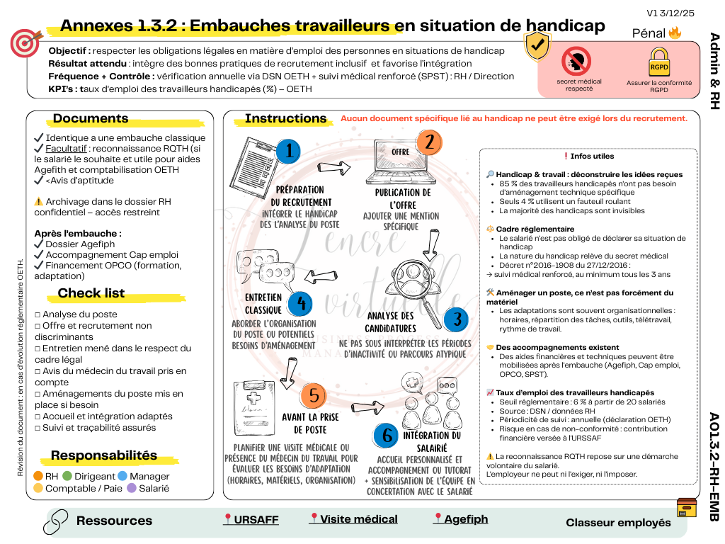 Un process adapté permet d’accueillir un salarié en situation de handicap sereinement, sans improvisation ni maladresse. Exemple de process de recrutement et d’intégration de travailleurs en situation de handicap, intégrant les démarches spécifiques, les obligations légales et les dispositifs d’accompagnement adaptés.