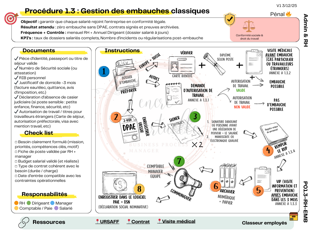 Un process d’embauche permet de ne rien oublier, même quand le recrutement se fait dans l’urgence. Exemple de process de gestion des embauches, depuis la préparation du dossier jusqu’à l’intégration du salarié, pour sécuriser chaque étape et éviter les oublis administratifs.